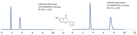 On the Enantioselective HPLC Separation Ability of Sub-2 µm Columns ...