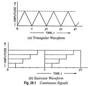 Types of Signals 的图像结果