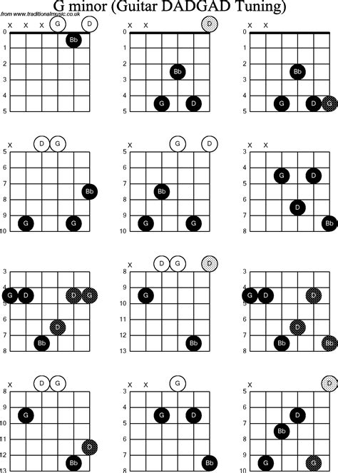 Guitar Chords G Minor Barre Chords Explained! They're Super Easy!