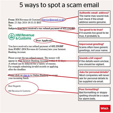 Image result for Scam Email Real Life Examples
