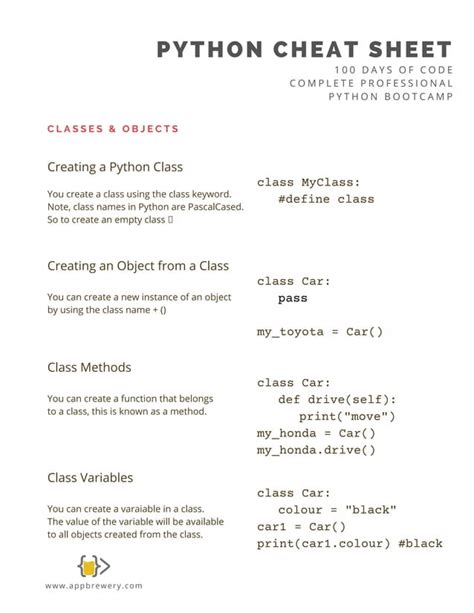 Image result for Python Syntax Cheat Sheet PDF