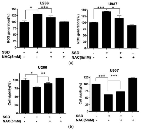 MiR-657/ATF2 Signaling Pathway Has a Critical Role in Spatholobus ...