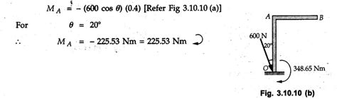 Solved Examples Problems: Resultant Force