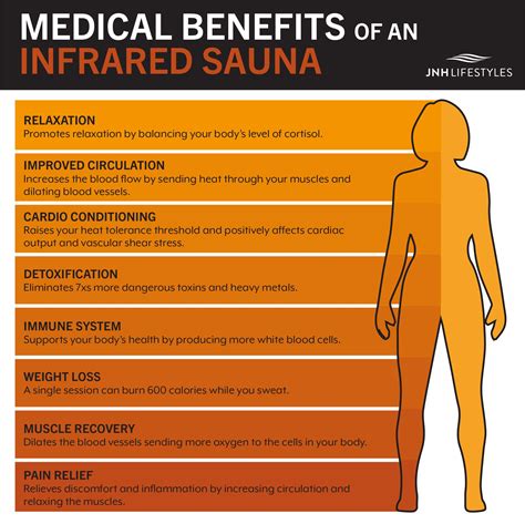 Infared Sauna Benefits