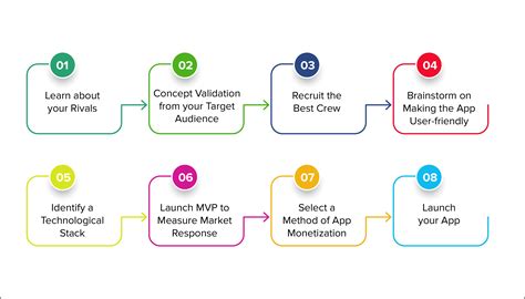 Image result for Speed Dating App