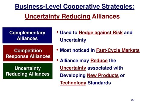 Cooperative Strategies 的图像结果