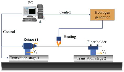 High-Sensitivity Optical Fiber-Based Glucose Sensor Using Helical ...