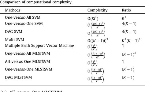Image result for SVM Algorithm INR