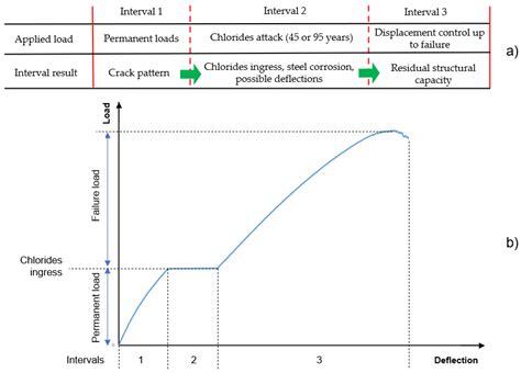 Durability of Gerber Saddles in RC Bridges: Analyses and Applications ...