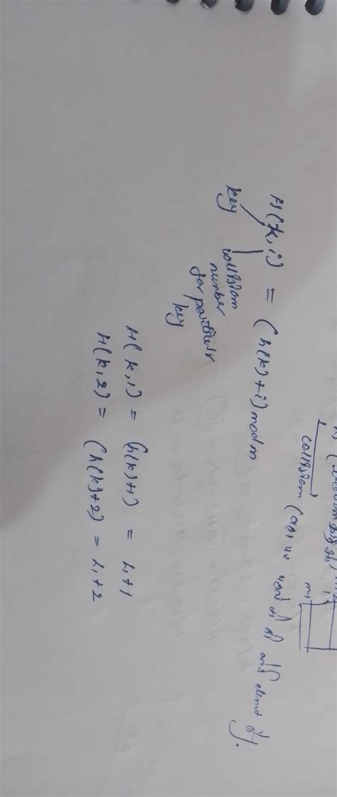 Linear probing method - LECTURE NOTES FROM GATE ACADEMY - Introduction ...