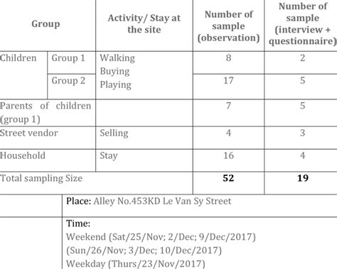 Image result for Sampling Design Computation of Samples Table