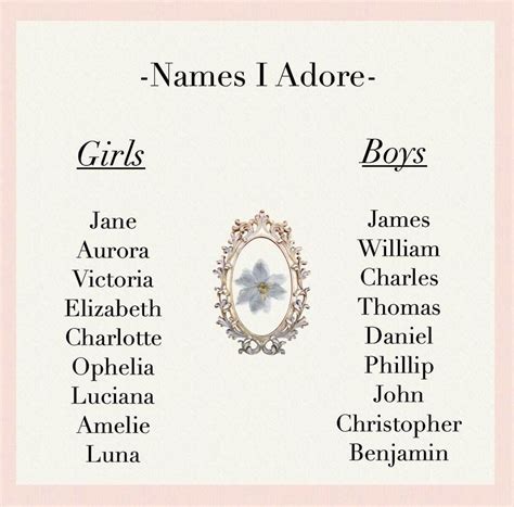 Aesthetic Name Template