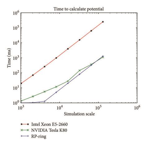 Image result for Software Comparison Graph