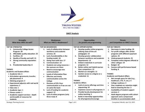 College SWOT Analysis Example 的图像结果