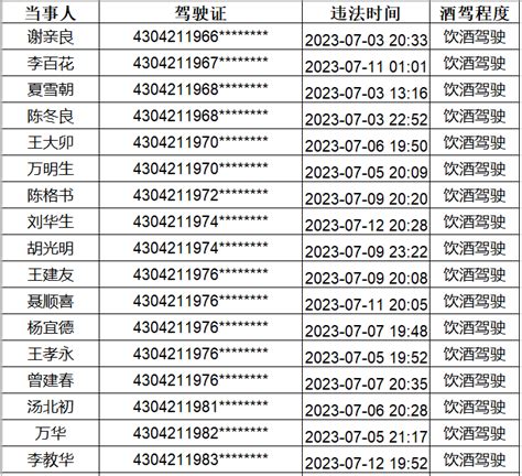 曝光！衡阳县这些企业被约谈_高风险_运输_祁东县