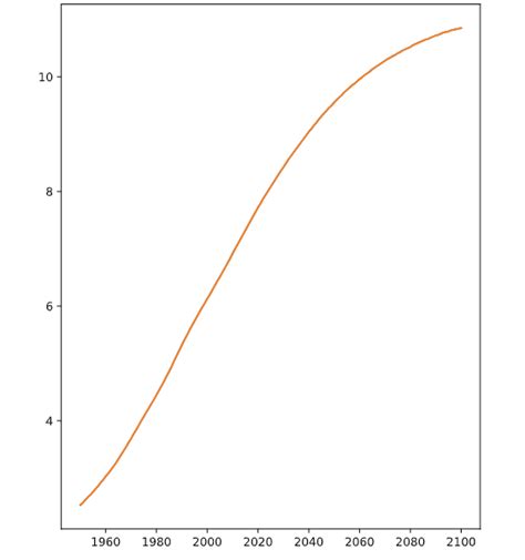 Image result for Python-Matplotlib Stream Line Function