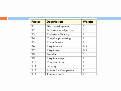 Image result for ETL Process Effort Estimation Template