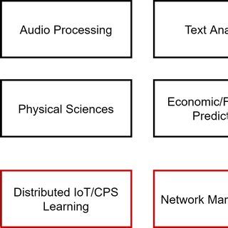 Image result for Deep learning Applications