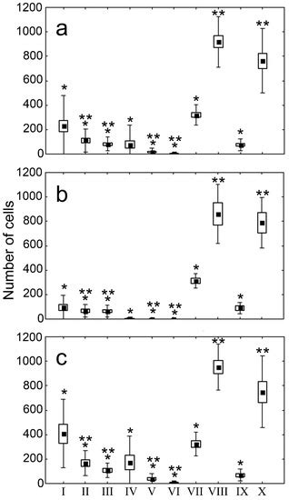 Characteristics of the Cardiosplenic Axis in Patients with Fatal ...