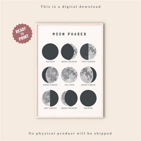 Moon Phases Prints, Lunar Phases, Montessori Prints, Educational Posters, Prints for Kids ...