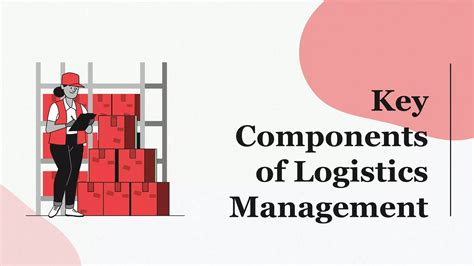 Components of Logistics 的图像结果