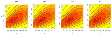 Classical and Bayesian Inference for the Kavya–Manoharan Generalized ...