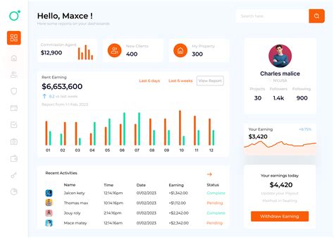 Image result for Admin Panel Examples