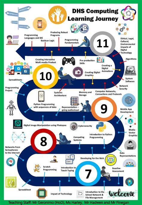 Computing Information Technology 的图像结果