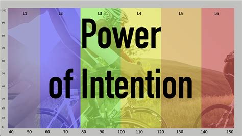 Power of Intention - Shop Peaks Coaching Group