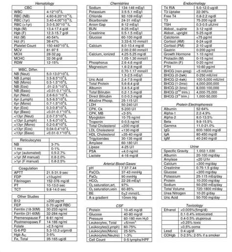 Image result for Lab Rate