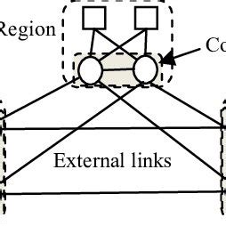 Image result for IP Core Network
