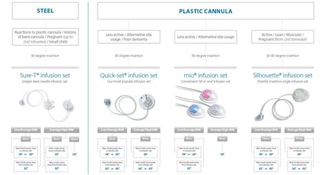 Image result for MiniMed Quick Set Infusion Set