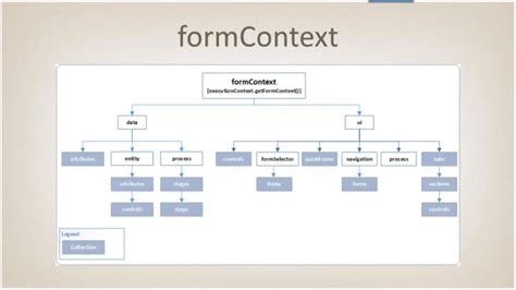 Image result for XRM Functions in JavaScript