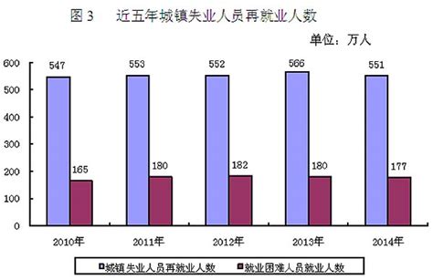2023年西宁今年平均工资每月多少钱及西宁最新平均工资标准