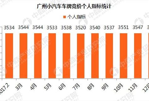 2018年1月广州小汽车车牌竞价数据分析-新浪汽车
