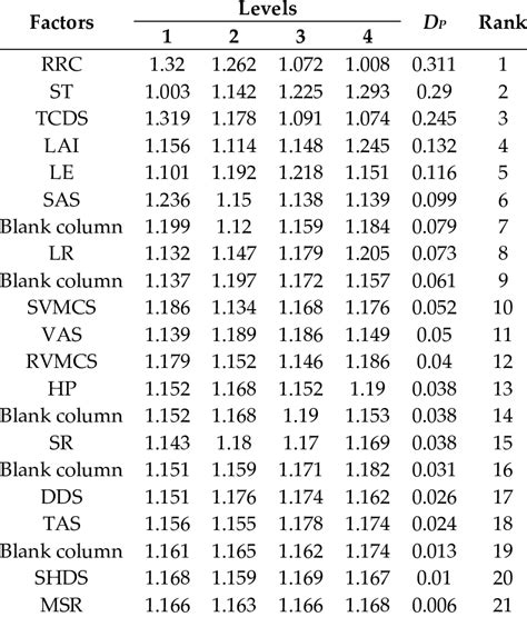 Image result for Program for Checking Data Range