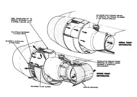 Image result for Thrust Reverser Explained