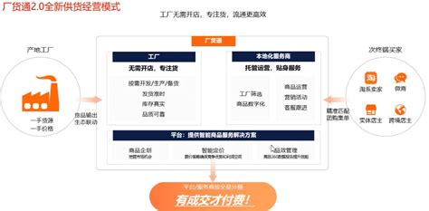 阿里云联合优客工场打造升级版创新创业平台-市场行情 -中国网地产