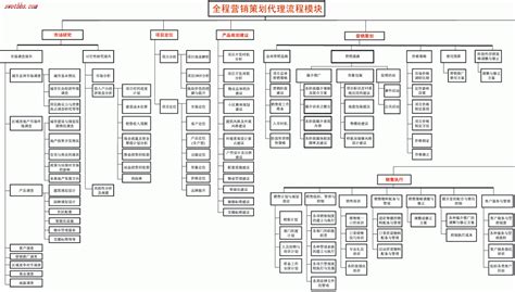 2021年北京房山高级会计师准考证打印入口已开通（5月7日至15日）