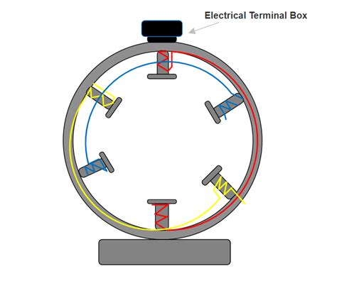Image result for Three Phase Motor Installation