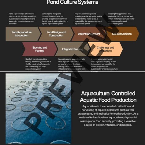 APES UNIT 5.8 - Sustainable Agriculture Practices | Notes + Slides