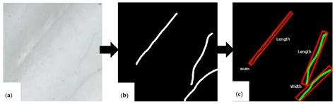 Automatic Crack Segmentation for UAV-Assisted Bridge Inspection