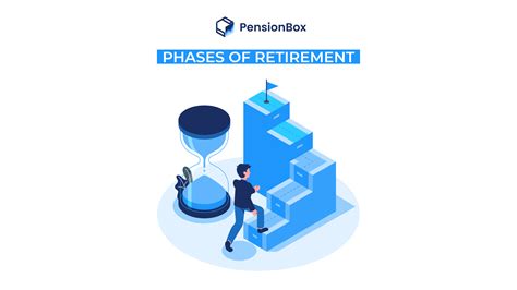 The phases of retirement: Explained - PensionBox - Pension simplified ...