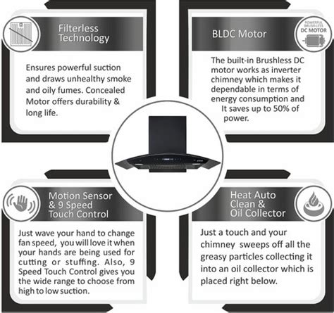 Elica BLDC FLCG 900 HAC LTW MS NERO Filterless Auto Clean Wall Mounted ...