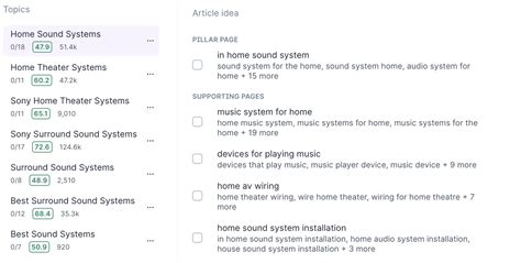 Image result for Keyword Clustering Python