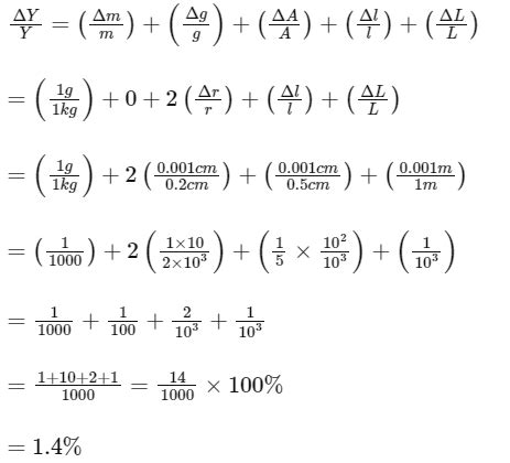 Image result for Measuring-Instruments JEE