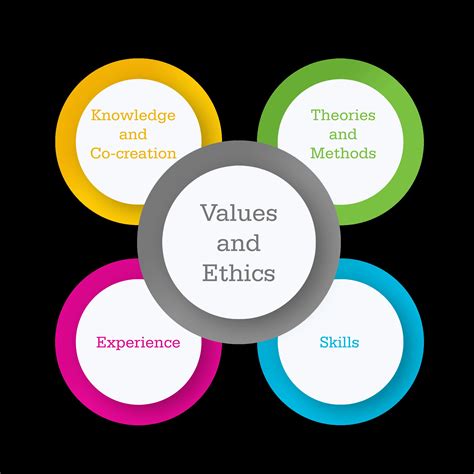 Code Of Ethics Social Work at David Daigle blog