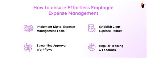 Expense Management Software: All about Expense Management and Expense ...