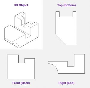 Image result for Keyhole Pat Section