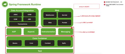 Spring MVC Framework 的图像结果